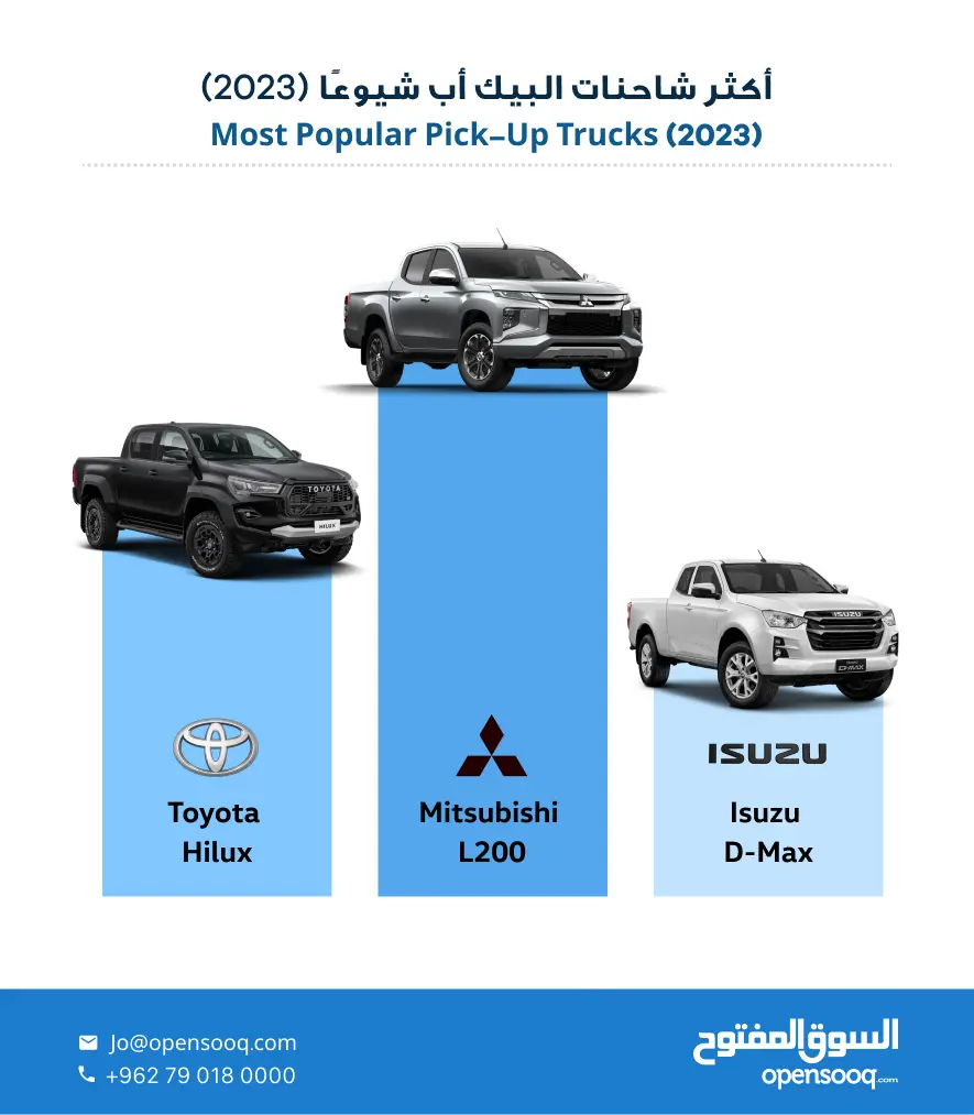 أكثر شاحنات البيك أب شيوعا
