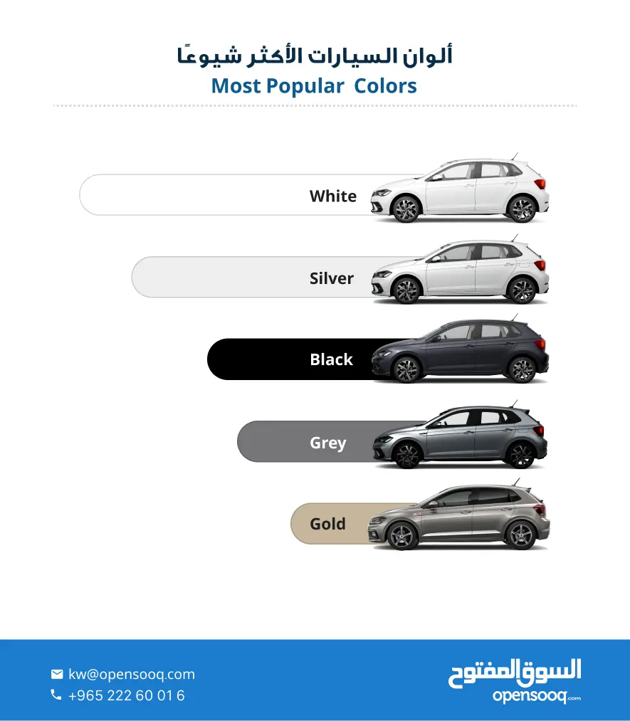 ألوان السيارات الأكثر شيوعًا في الكويت بحسب السوق المفتوح