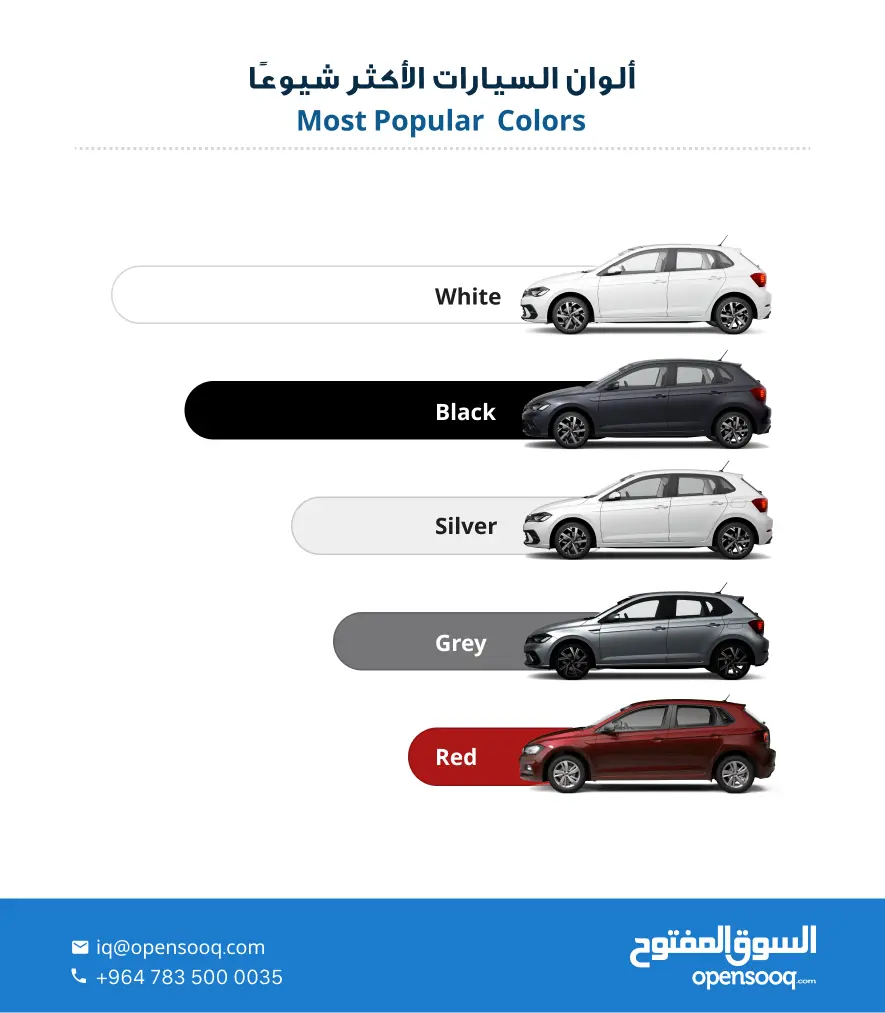 ألوان السيارات الأكثر طلباً في العراق لعام 2023 على السوق المفتوح