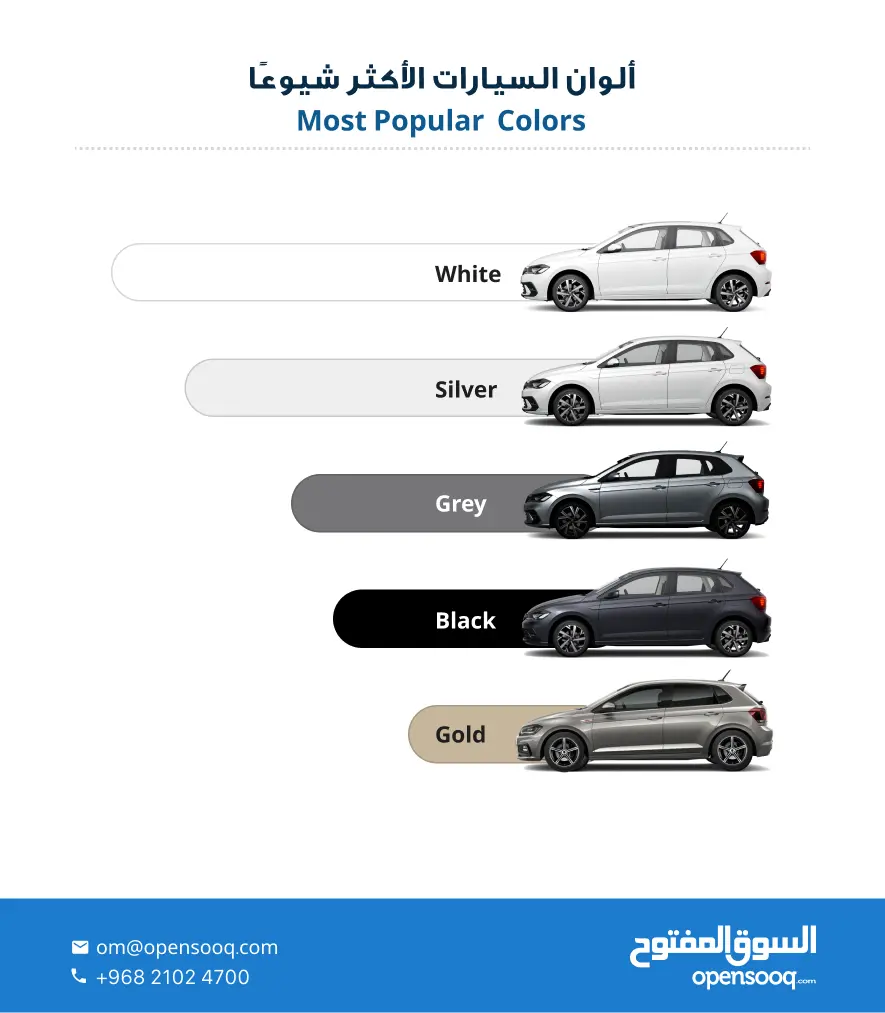 ألوان السيارات الأكثر طلباً في سلطنة عمان لعام 2023 على السوق المفتوح