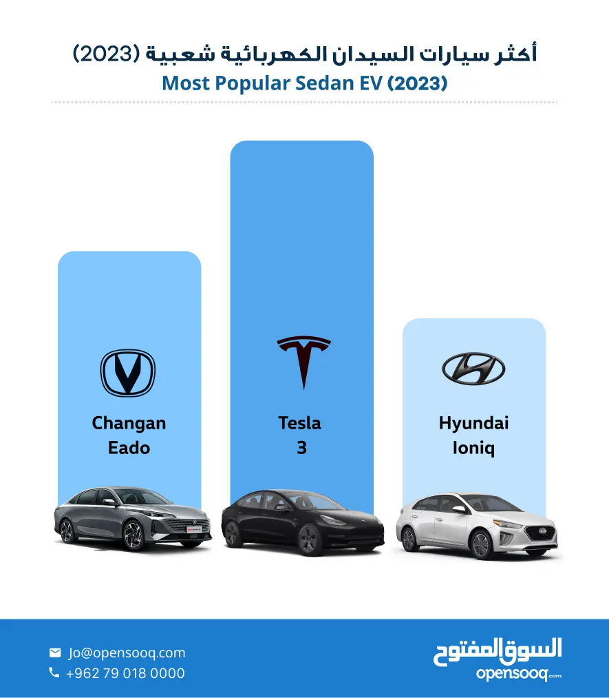 السيارات السيدان الكهربائية