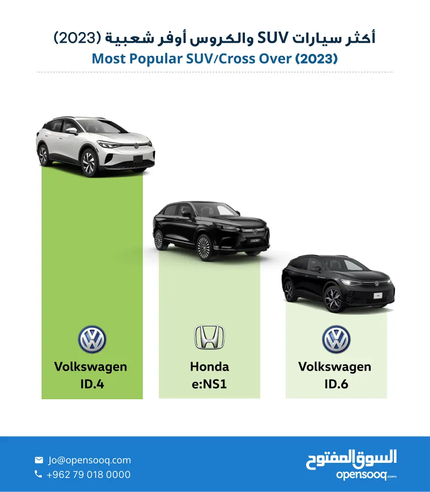 سيارات  الـSUV والكروس أوفر 