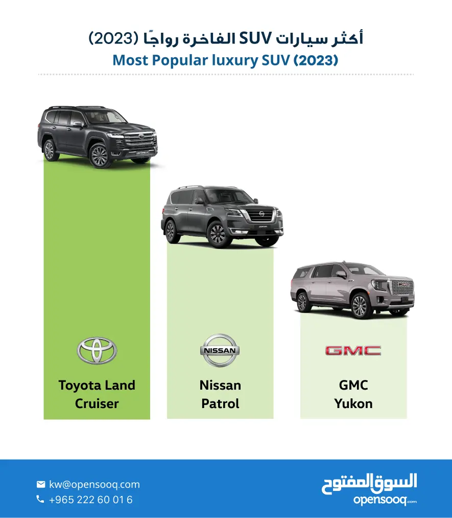 سيارات SUV الفاخرة 