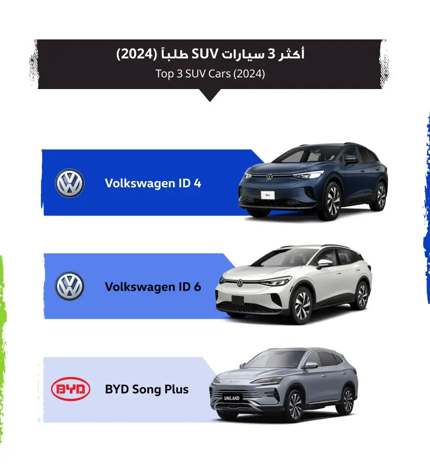 صور تقرير السوق المفتوح لعام 2024: أبرز التوجهات في سوق السيارات الأردني – أكثر أنواع السيارات طلبًا في الأردن حسب نوع الهيكل وفقًا لتقرير السوق المفتوح لعام 2024 (3) | السوق المفتوح