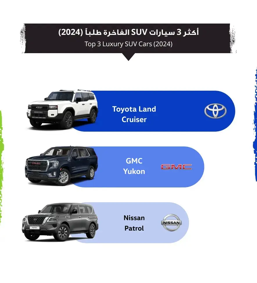 صور تقرير السوق المفتوح 2024: السيارات التي تتصدر المشهد في البحرين – أكثر أنواع السيارات طلبًا حسب نوع الهيكل لعام 2024 (6) | السوق المفتوح