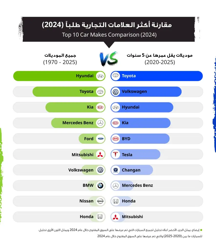 صور تقرير السوق المفتوح لعام 2024: أبرز التوجهات في سوق السيارات الأردني – نظرة أعمق في سوق السيارات الأردني لعام 2024 (1) | السوق المفتوح