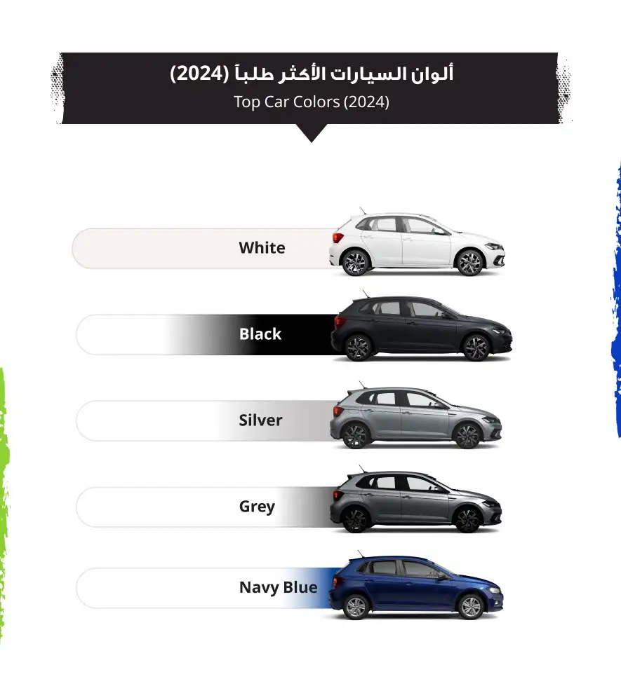 صور تقرير السوق المفتوح لعام 2024: أبرز التوجهات في سوق السيارات الأردني – أكثر ألوان السيارات شعبيةً في الأردن (1) | السوق المفتوح