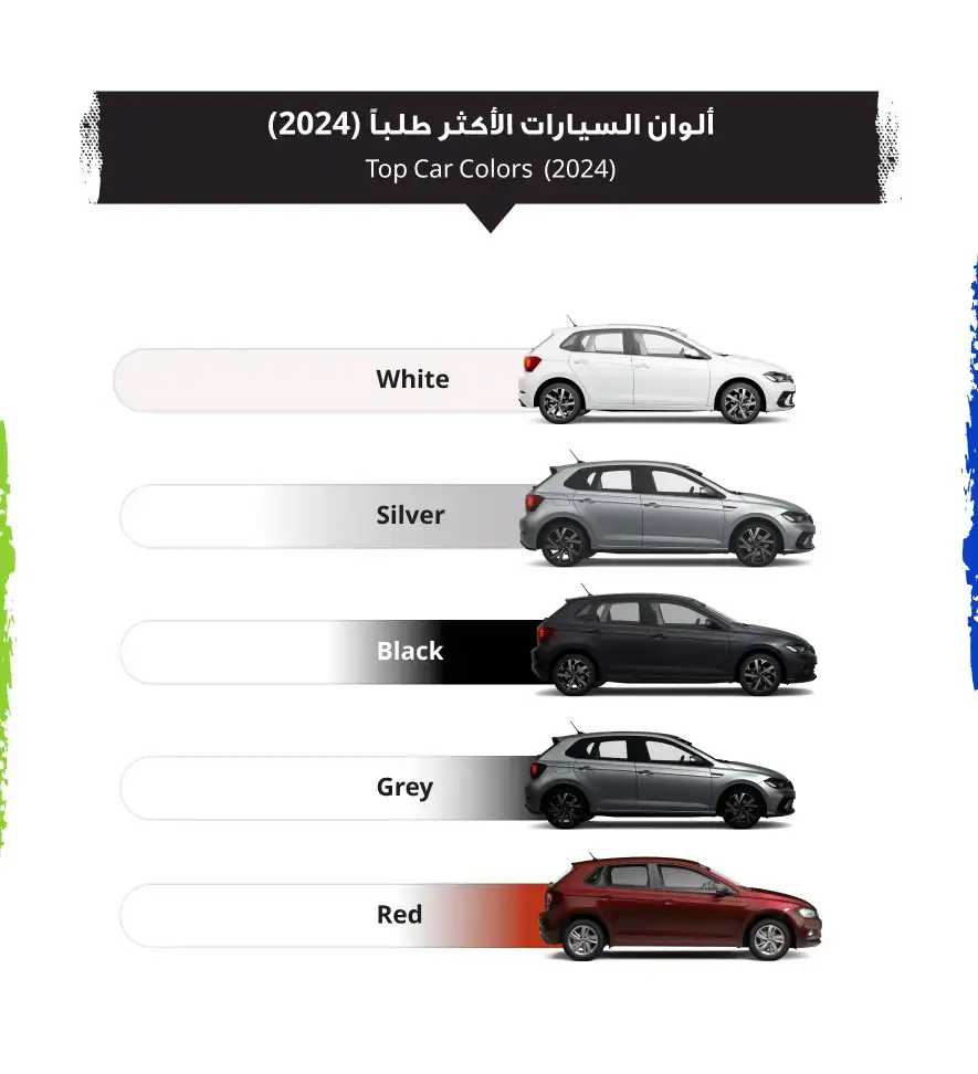 صور تقرير السوق المفتوح 2024: السيارات التي تتصدر المشهد في البحرين – أكثر ألوان السيارات انتشارًا في البحرين لعام 2024 (1) | السوق المفتوح