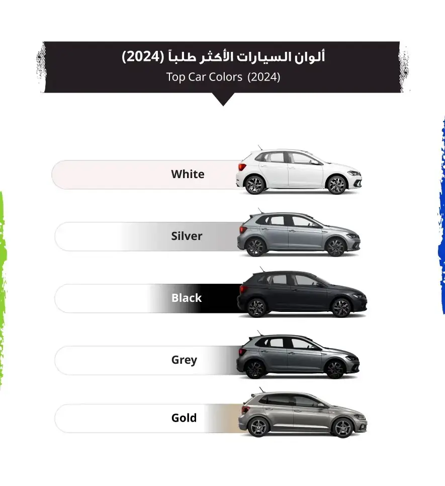 صور تقرير السوق المفتوح 2024: خريطة سوق السيارات الكويتي لهذا العام – أكثر موديلات السيارات طلباً في الكويت لعام 2024 حسب الهيكل (6) | السوق المفتوح