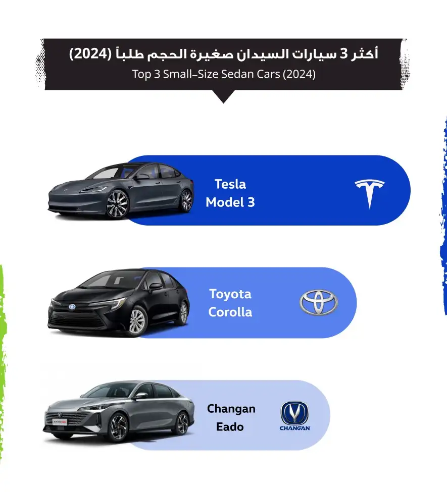 صور تقرير السوق المفتوح لعام 2024: أبرز التوجهات في سوق السيارات الأردني – أكثر أنواع السيارات طلبًا في الأردن حسب نوع الهيكل وفقًا لتقرير السوق المفتوح لعام 2024 (7) | السوق المفتوح