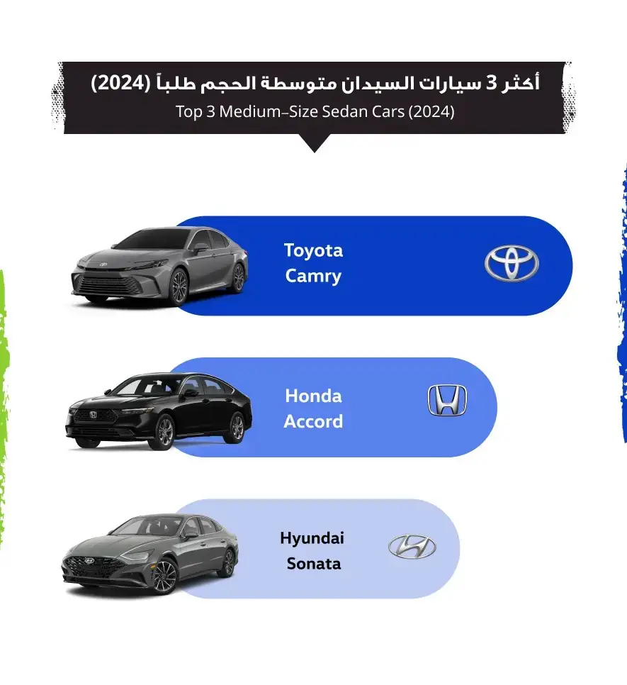 صور تقرير السوق المفتوح 2024: السيارات التي تتصدر المشهد في البحرين – أكثر أنواع السيارات طلبًا حسب نوع الهيكل لعام 2024 (2) | السوق المفتوح