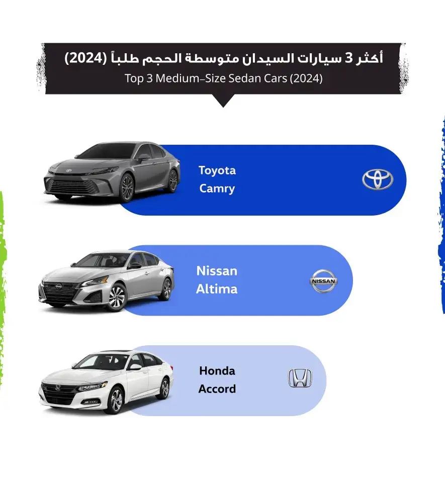 صور تقرير السوق المفتوح 2024: خريطة سوق السيارات الكويتي لهذا العام – أكثر موديلات السيارات طلباً في الكويت لعام 2024 حسب الهيكل (2) | السوق المفتوح