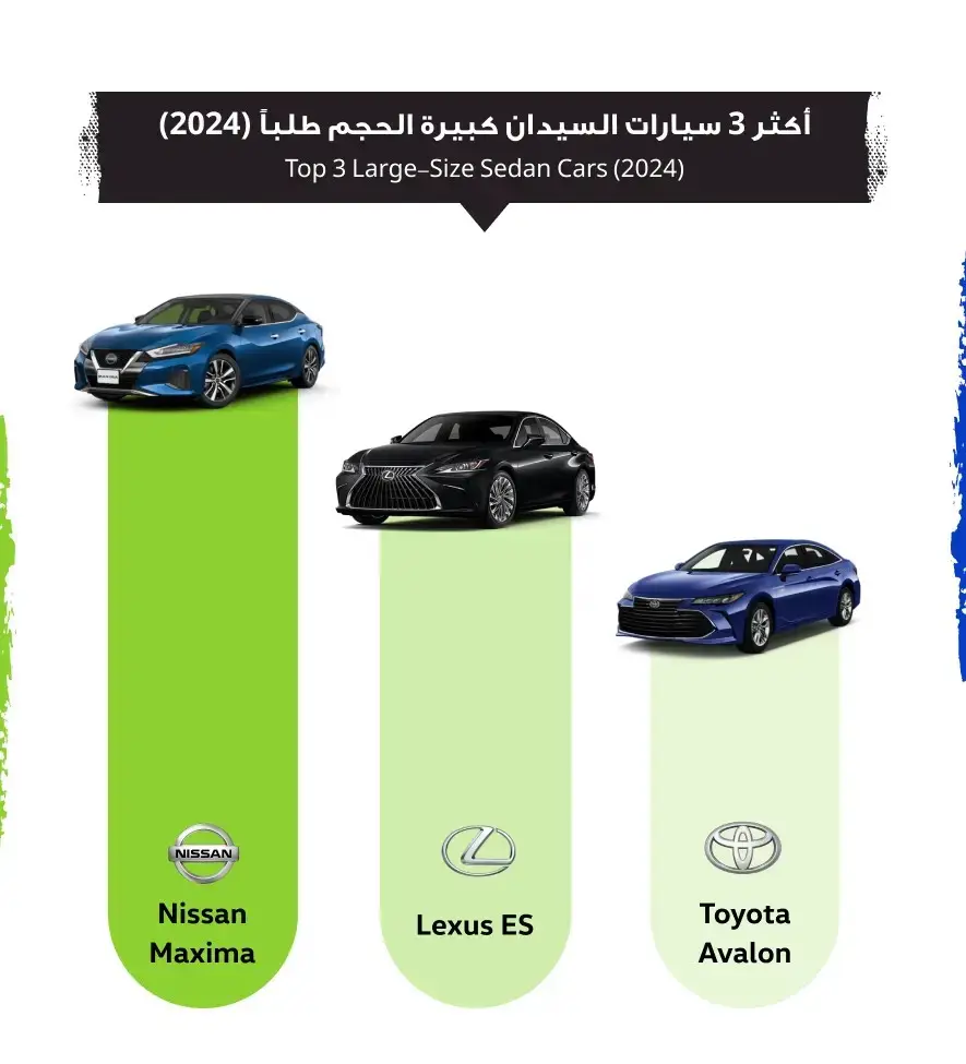 صور تقرير السوق المفتوح 2024: السيارات التي تتصدر المشهد في البحرين – أكثر أنواع السيارات طلبًا حسب نوع الهيكل لعام 2024 (3) | السوق المفتوح