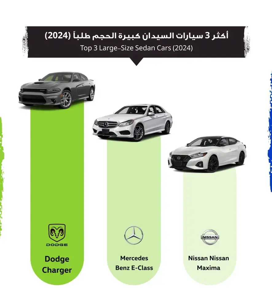 صور تقرير السوق المفتوح 2024: خريطة سوق السيارات الكويتي لهذا العام – أكثر موديلات السيارات طلباً في الكويت لعام 2024 حسب الهيكل (3) | السوق المفتوح