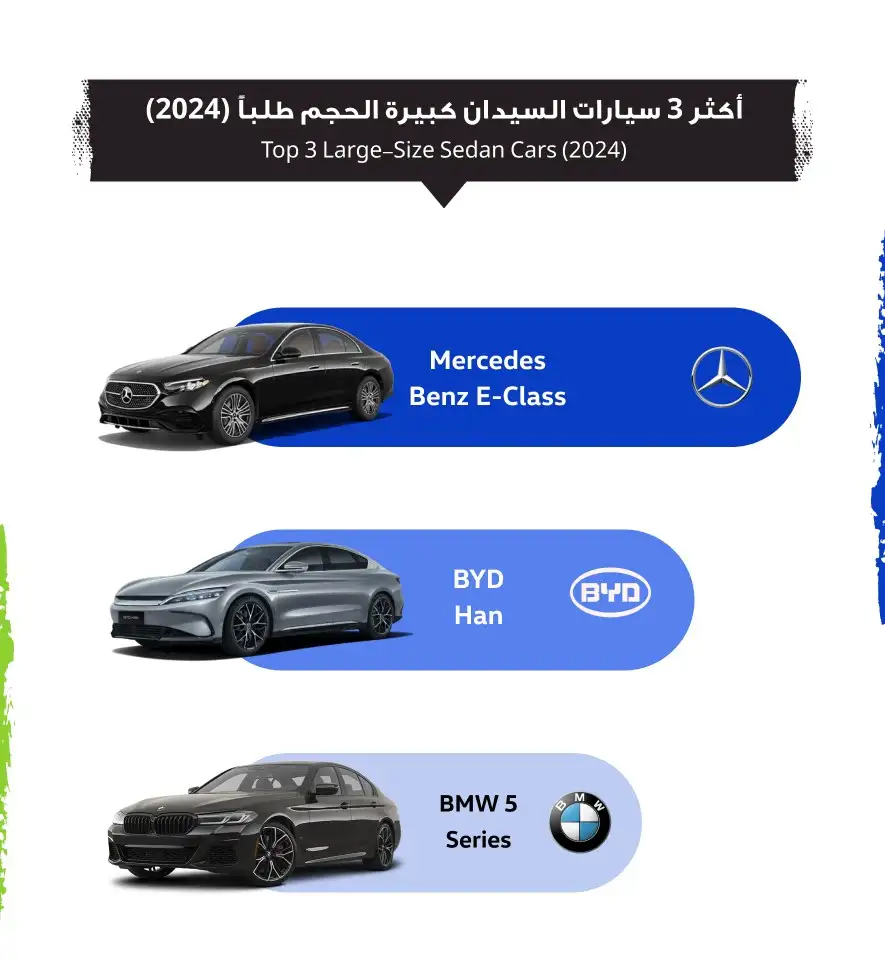 صور تقرير السوق المفتوح لعام 2024: أبرز التوجهات في سوق السيارات الأردني – أكثر أنواع السيارات طلبًا في الأردن حسب نوع الهيكل وفقًا لتقرير السوق المفتوح لعام 2024 (5) | السوق المفتوح