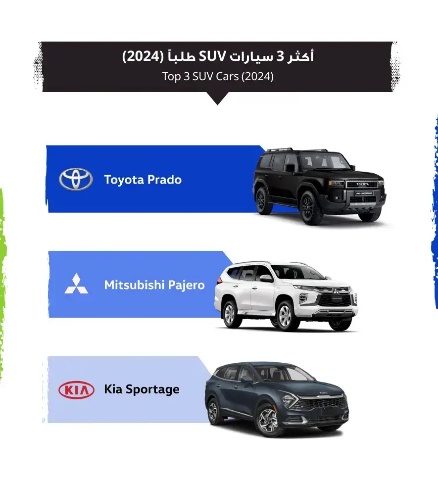 صور تقرير السوق المفتوح 2024: خريطة سوق السيارات الكويتي لهذا العام – أكثر موديلات السيارات طلباً في الكويت لعام 2024 حسب الهيكل (4) | السوق المفتوح